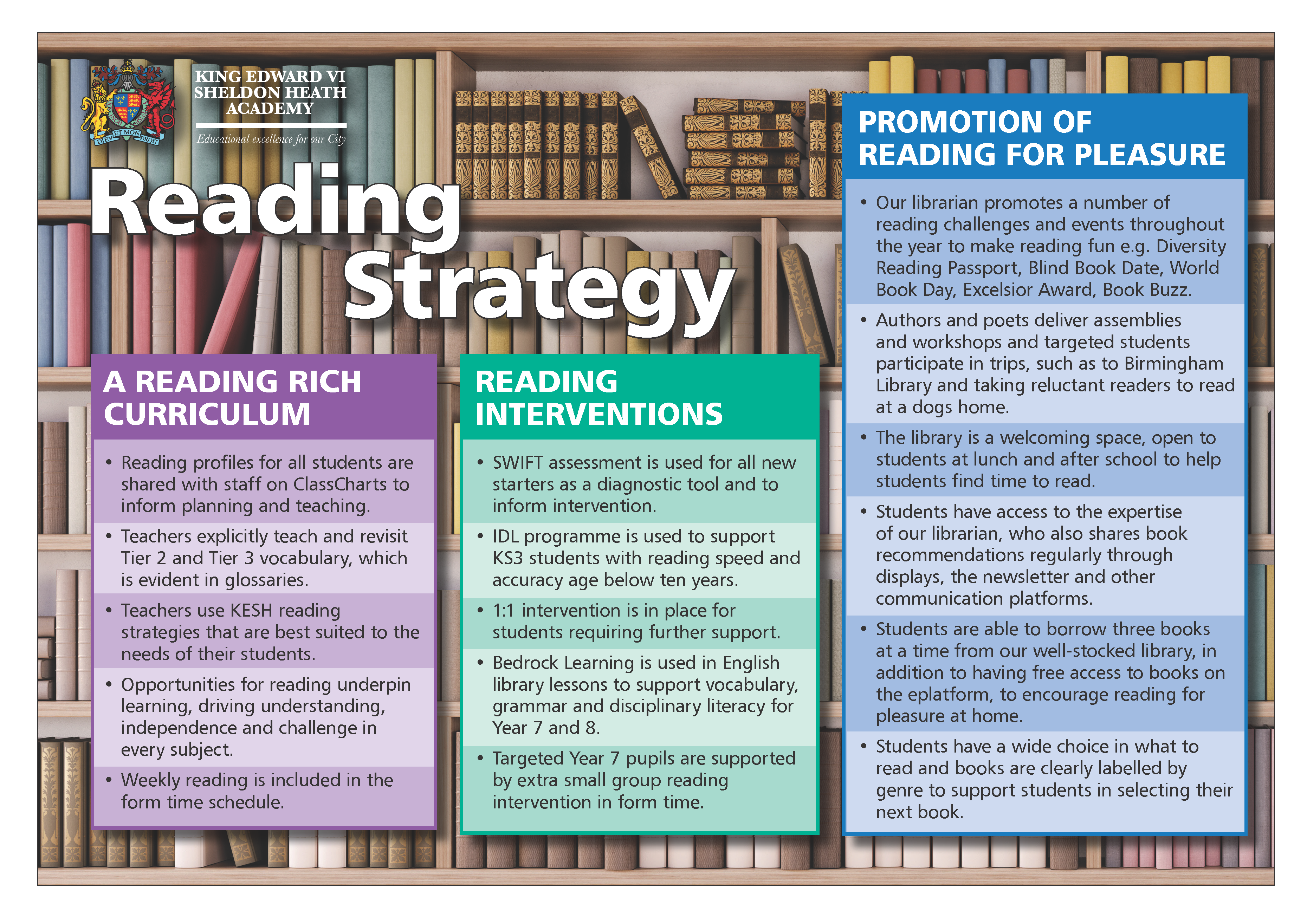 KESH Reading Strategy Poster